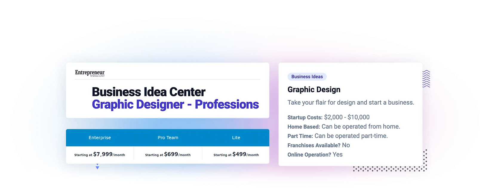 Entrepreneur Business Idea Center - graphic design startup costs $2,000-$10,000, with comparable software licences starting at $7,999, $699 and $499 per month