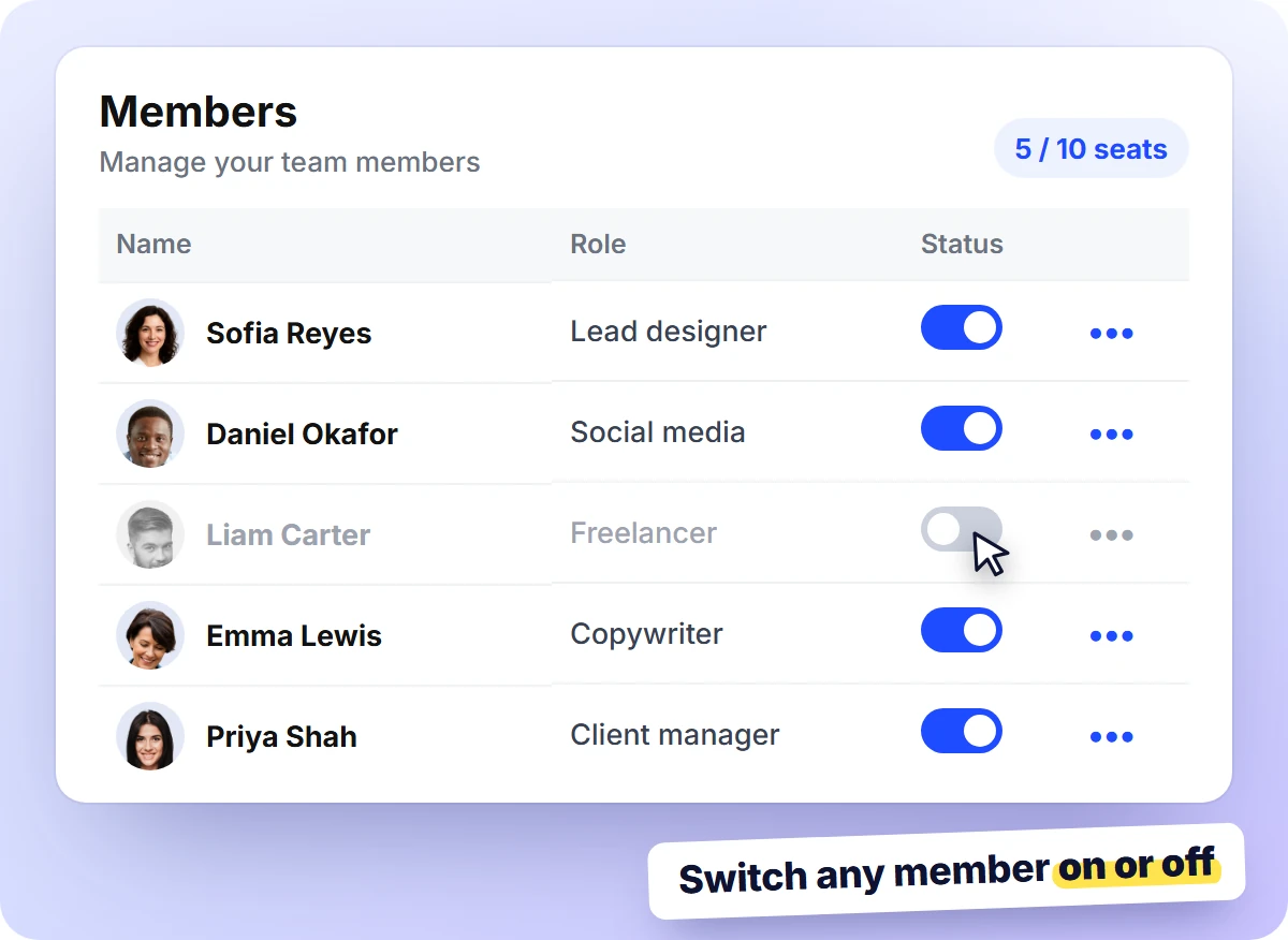 The Members screen in ClickDesigns Agency: switch any team member on or off