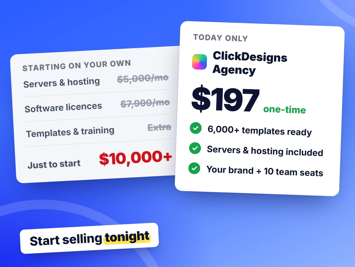 Starting on your own costs $10,000+ versus ClickDesigns Agency at $197 one-time