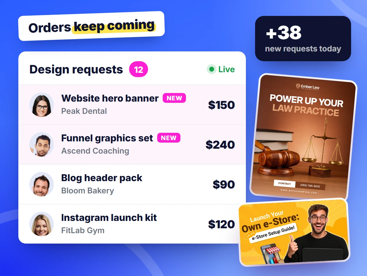 Incoming design requests from website, funnel, blog and Instagram clients, plus 38 new requests today