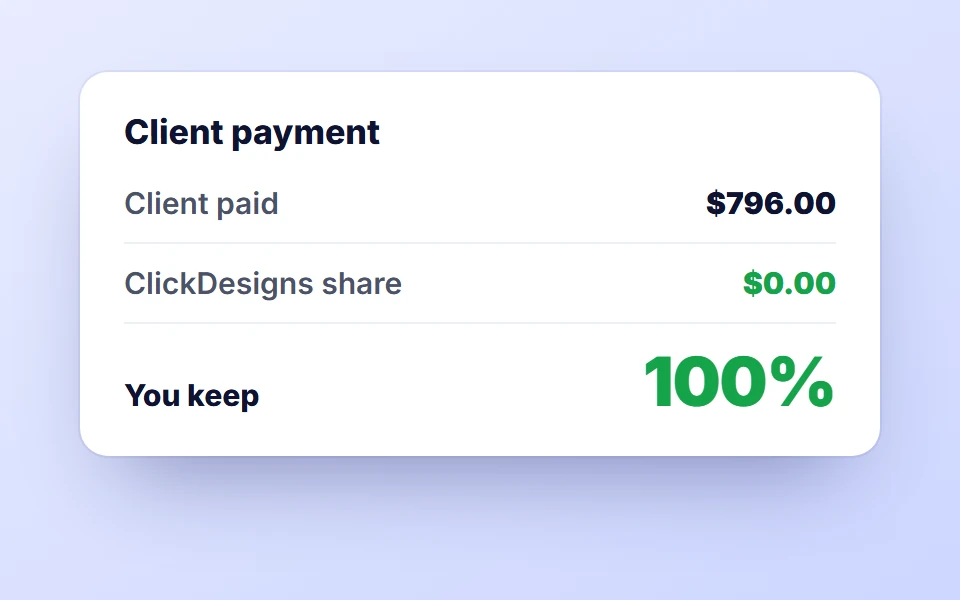Client payment where ClickDesigns takes $0 and you keep 100%