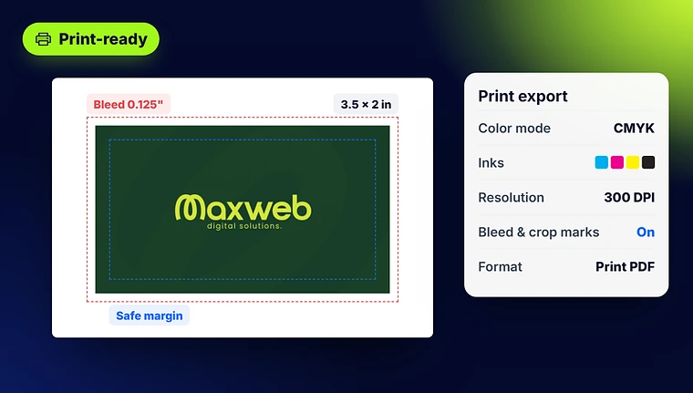 A business card with bleed and safe margins next to CMYK, 300 DPI print export settings