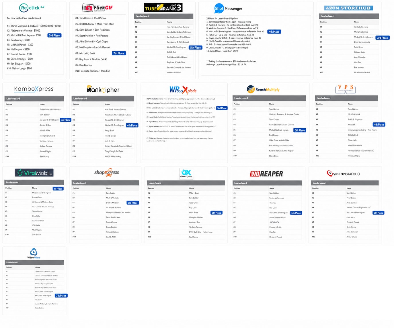 JV contest leaderboards from 16 product launches, with Mo Latif and Brett Ingram's placement highlighted on every board.