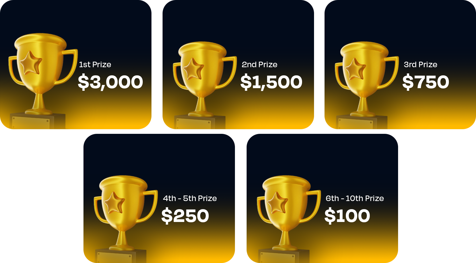 1st prize $1,500 &middot; 2nd prize $750 &middot; 3rd prize $350 &middot; 4th prize $150 &middot; 5th prize $150