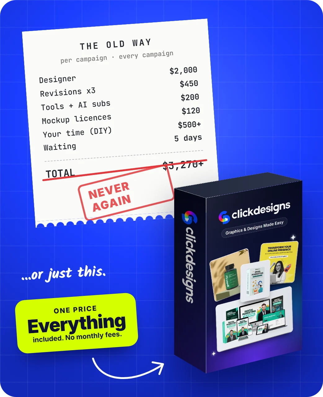 An old-way receipt - designer, revisions, tools, licences and your time, $3,270+ per campaign, crossed out - next to the ClickDesigns X box