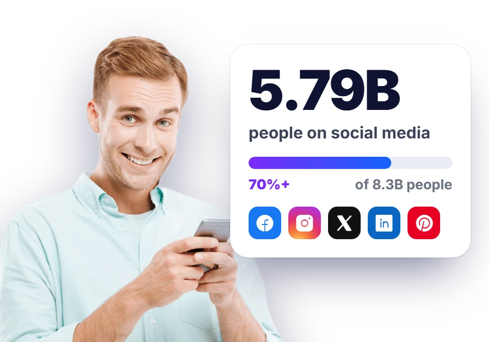 Man on his phone next to a stat card: 5.79B people on social media, over 70% of 8.3B