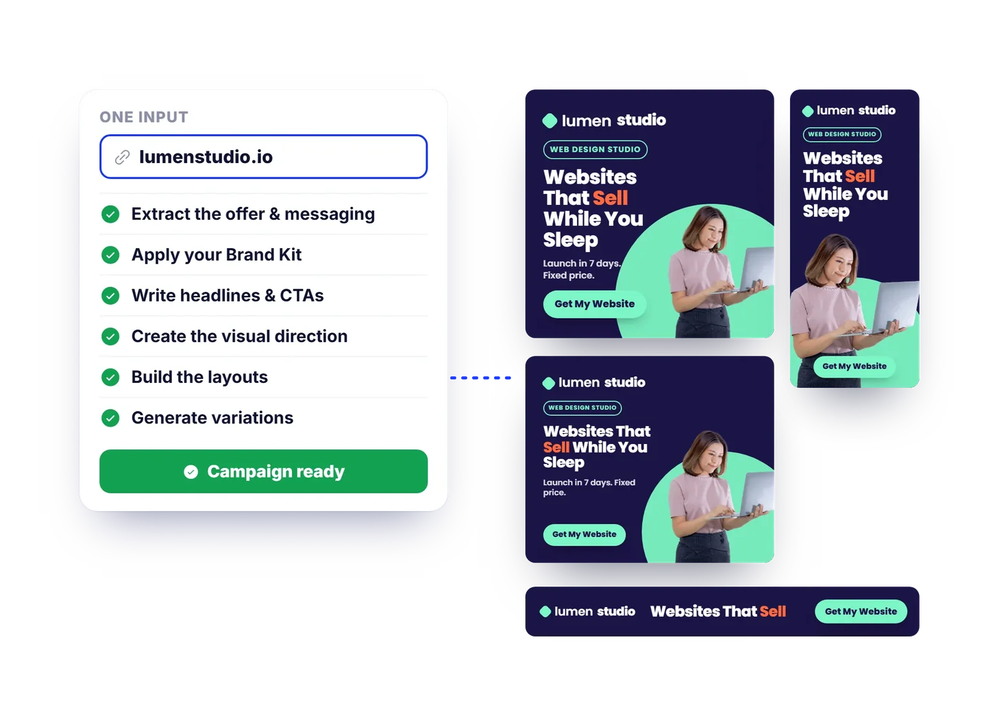 Campaign Autopilot: one website URL, every step ticked from extracting the offer to generating variations, and a finished Lumen Studio campaign in four sizes